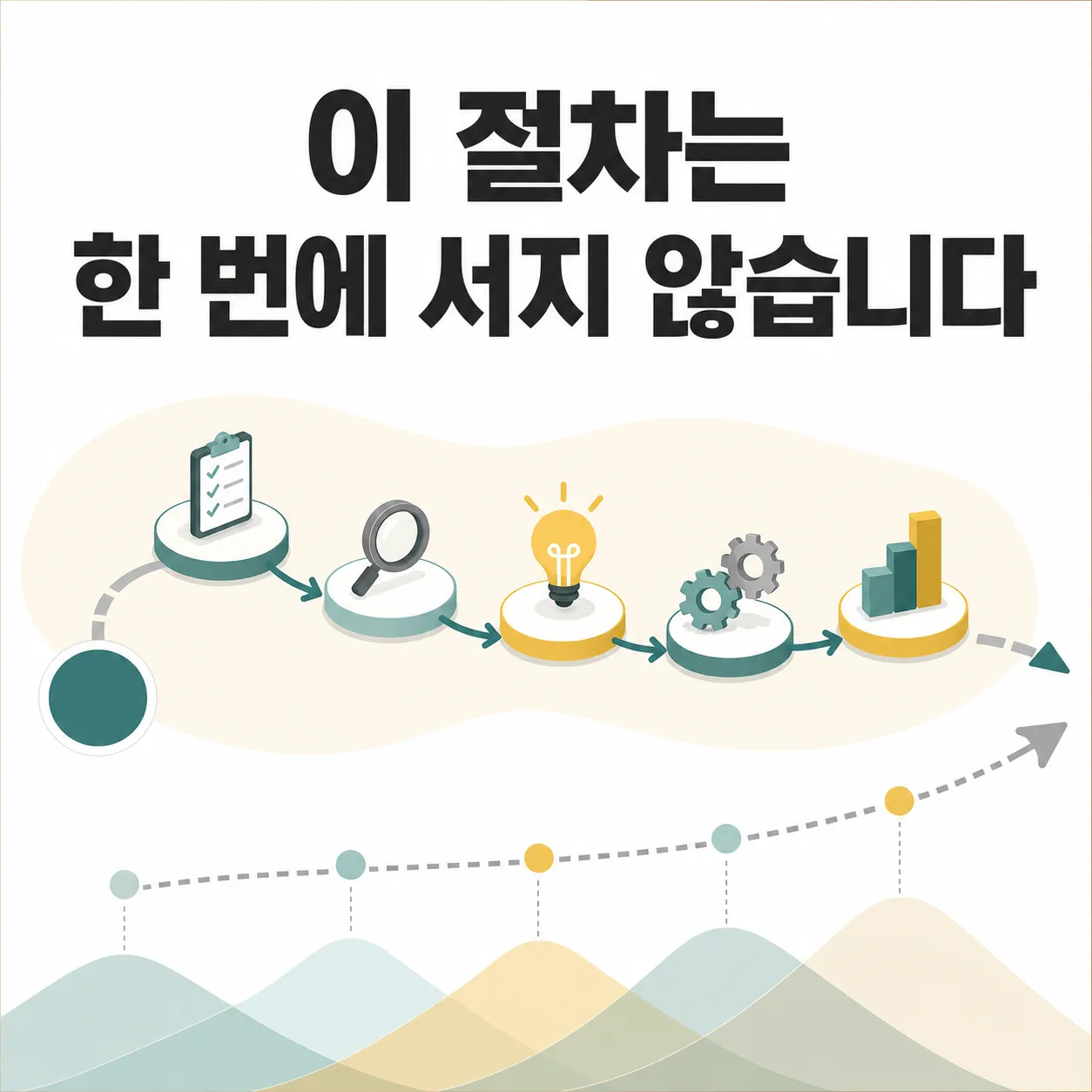 여러 번 되돌려 세워야 자리 잡는 절차
