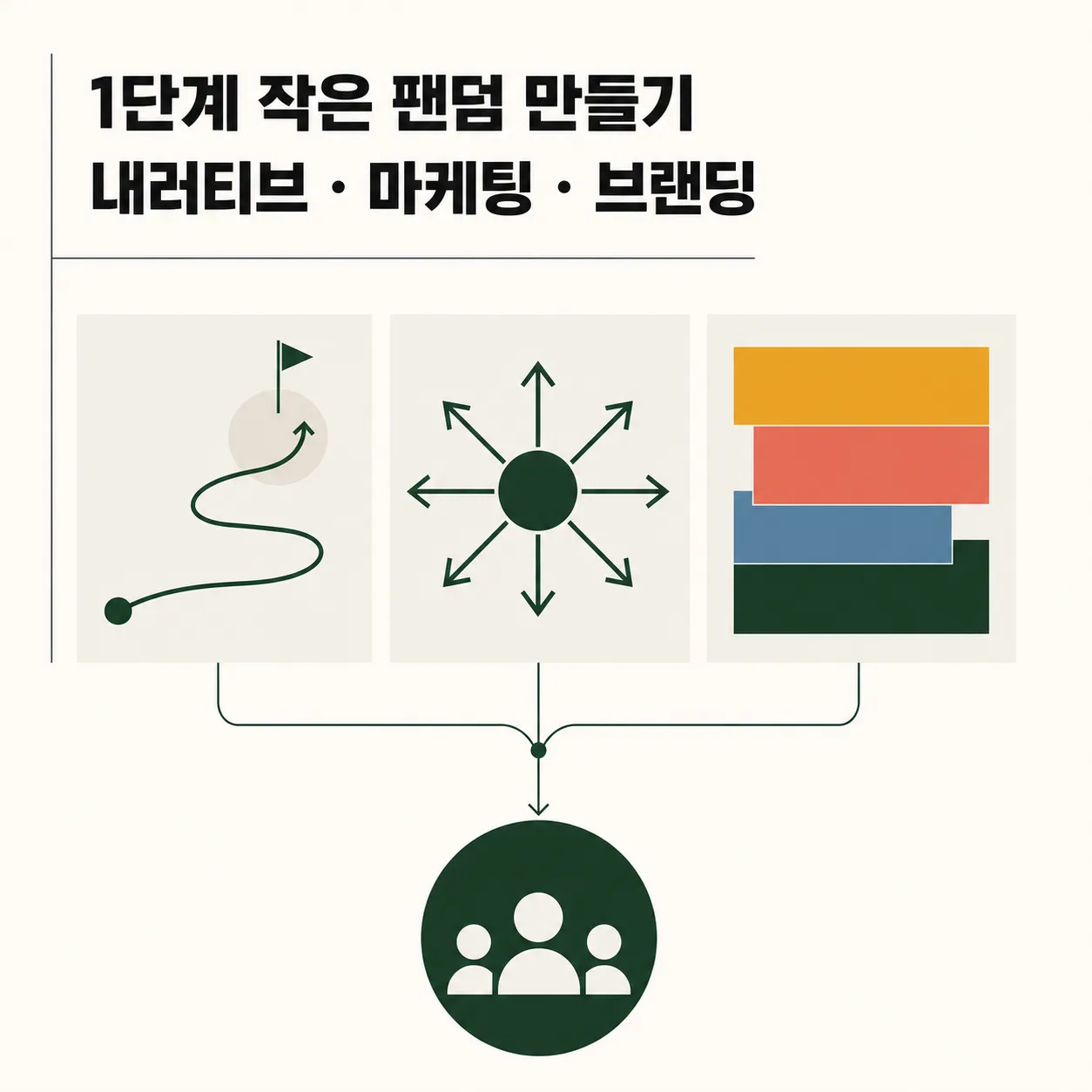 1단계 작은 팬덤을 만드는 세 갈래
