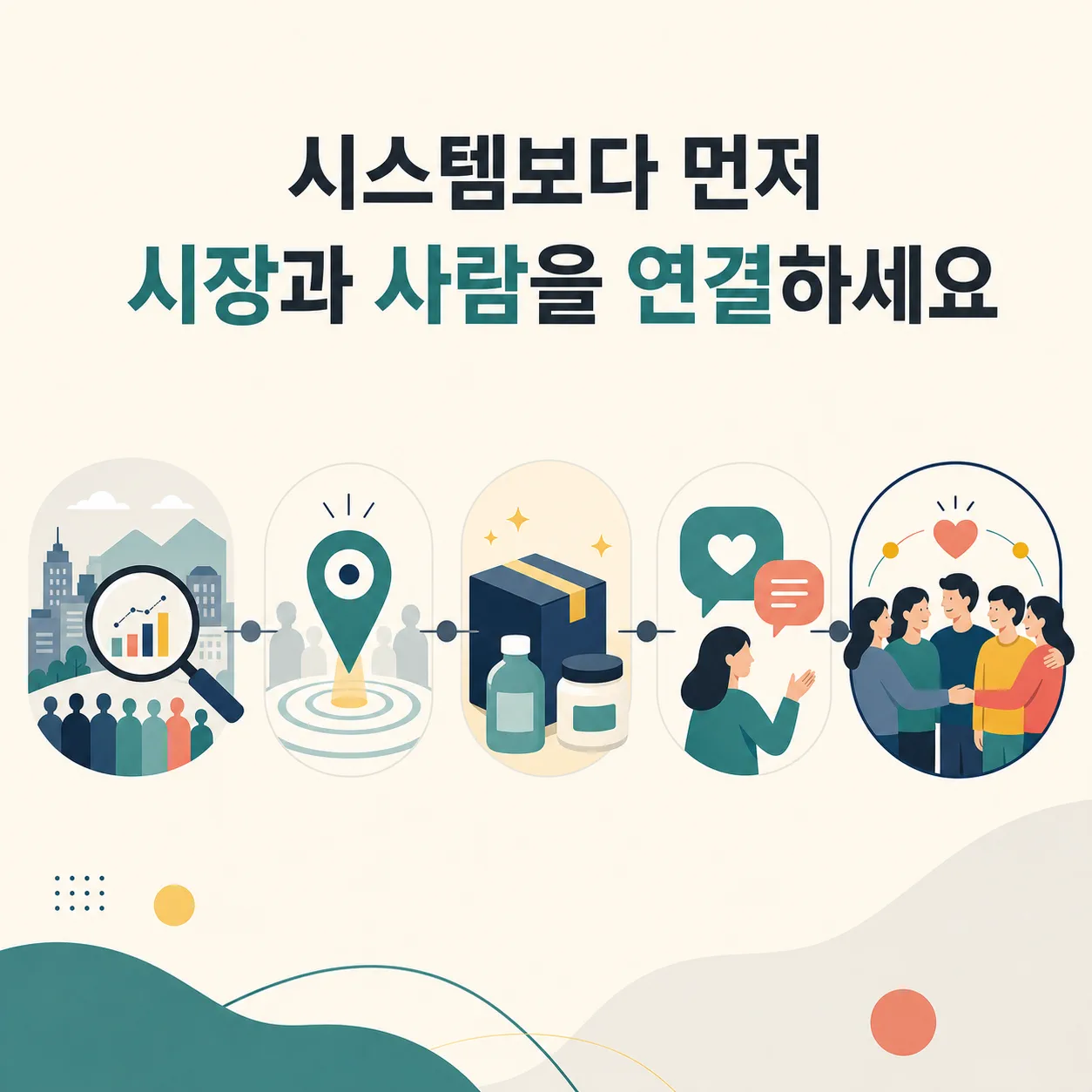 시스템보다 앞서는 마케팅 실행 순서