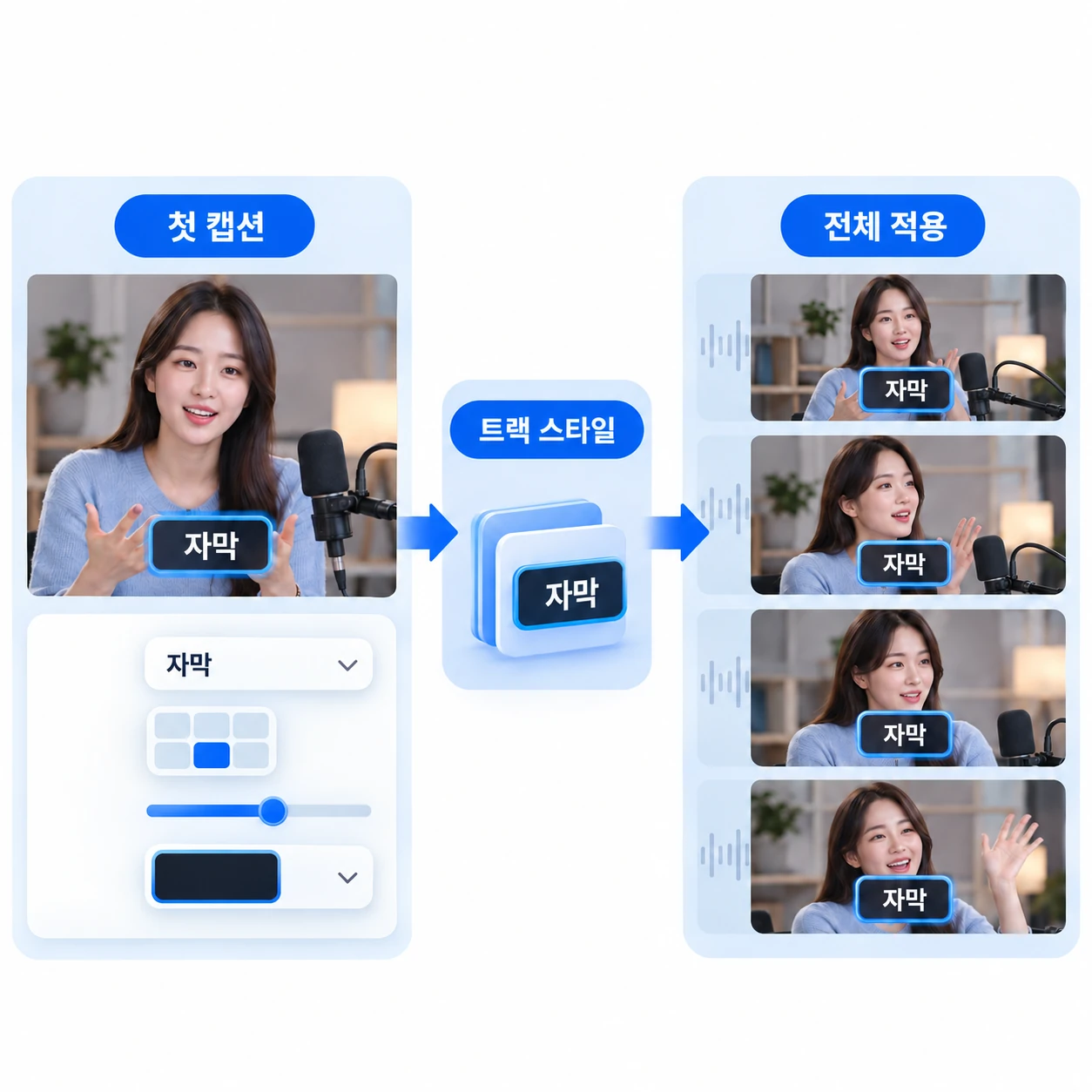 첫 캡션의 폰트·위치·크기·배경을 완성해 트랙 스타일로 저장하고, 같은 트랙의 나머지 캡션에 서식을 함께 적용하는 구조. 모양을 한 번에 통일한 뒤에는 오탈자 확인에 집중한다. ENLIT 2026.10
