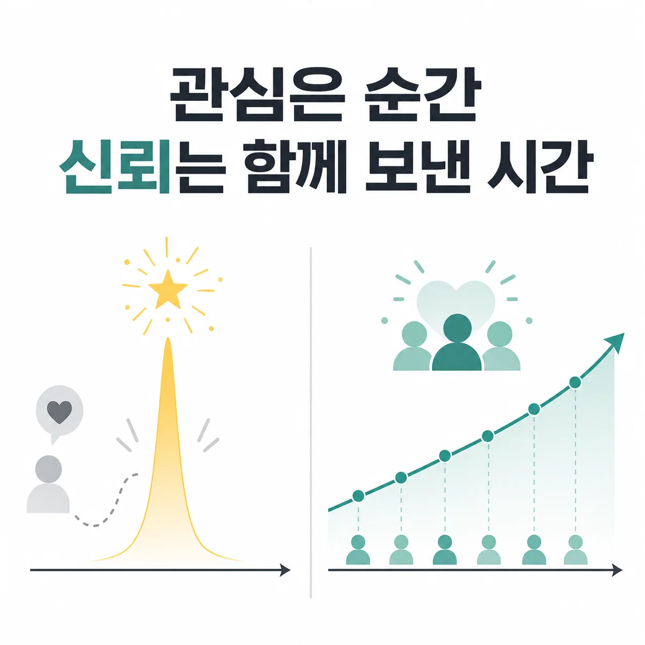 순간의 관심과 누적되는 신뢰의 차이