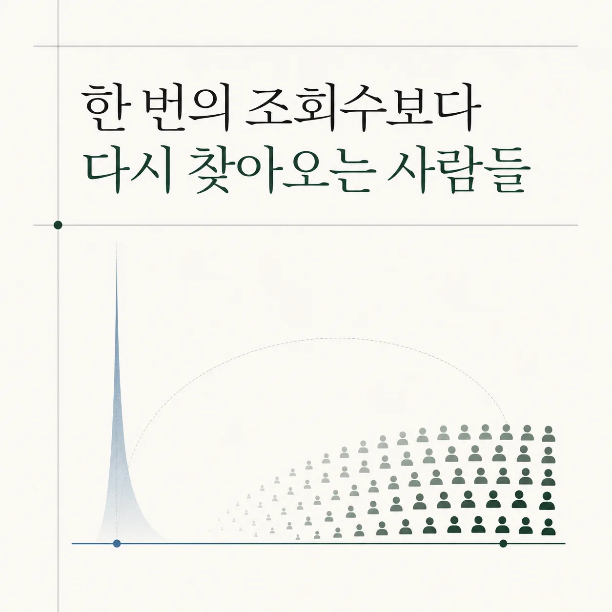 조회수보다 다시 찾아오는 사람들