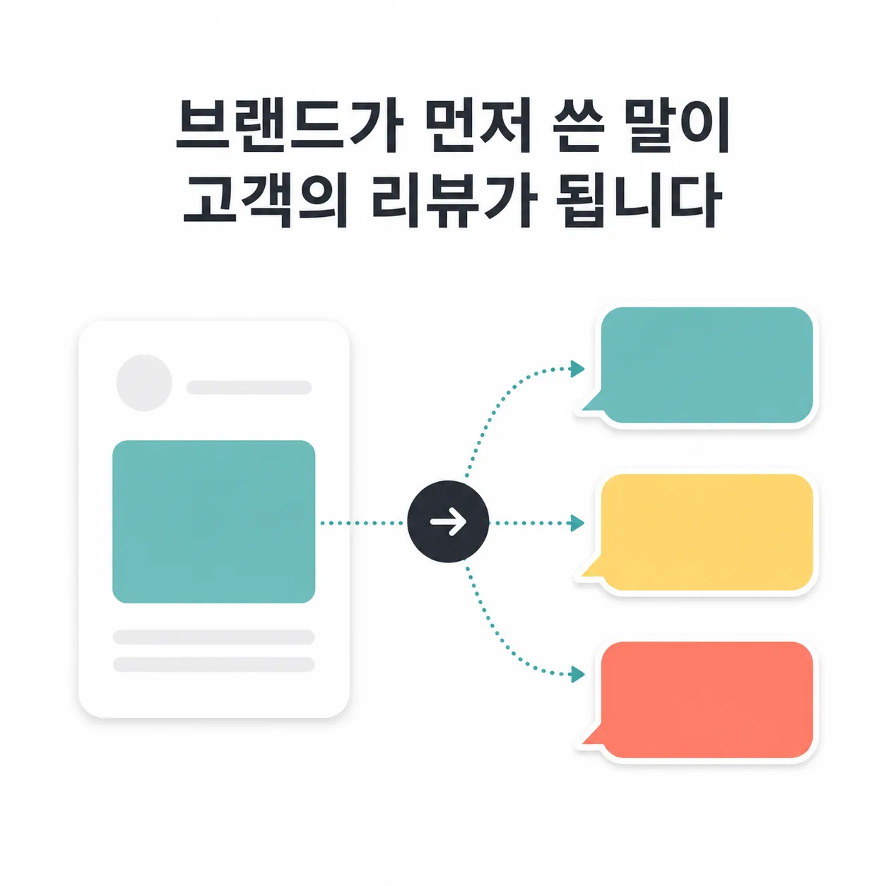 브랜드 문구가 리뷰로 복제되는 흐름