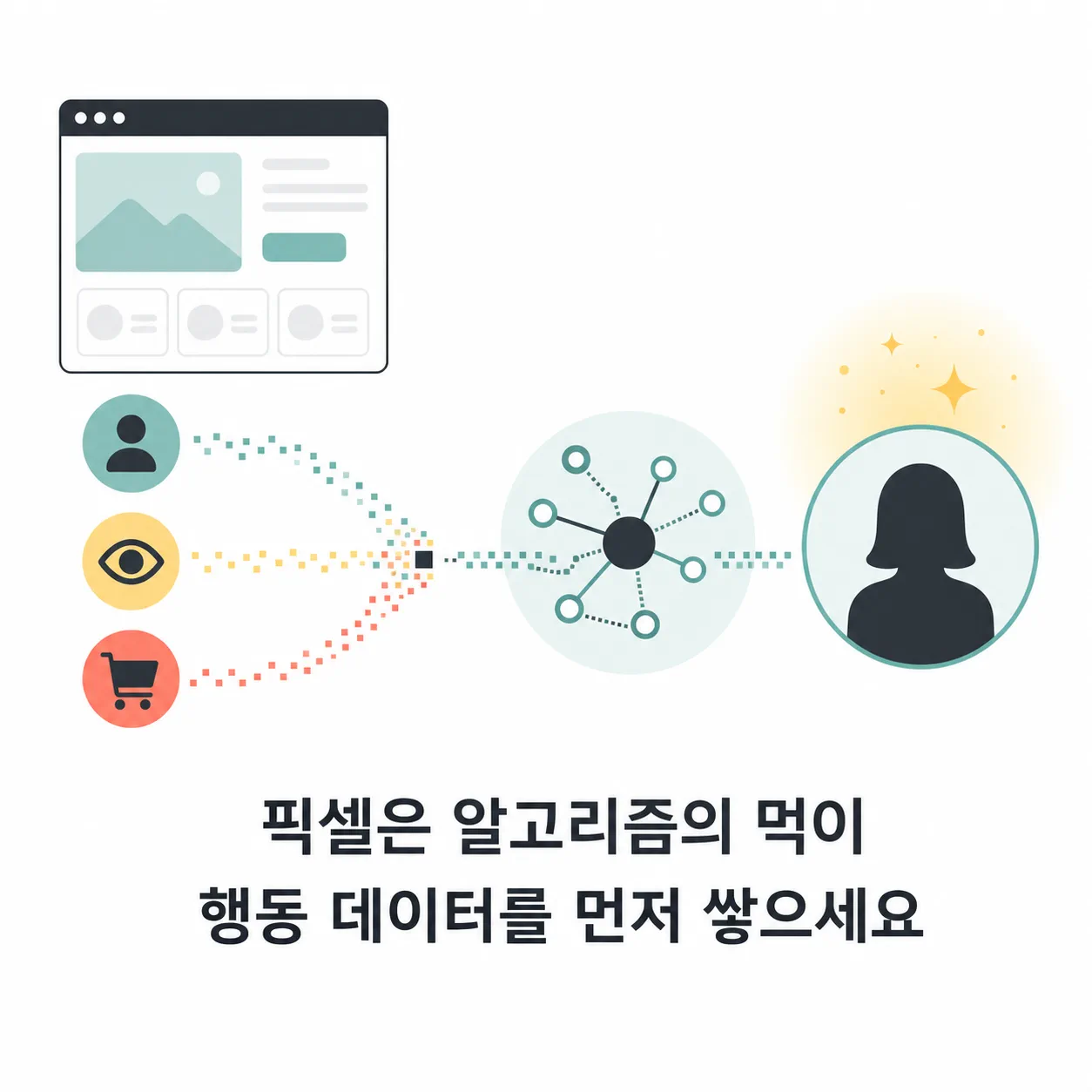 행동 데이터가 최적화로 이어지는 구조