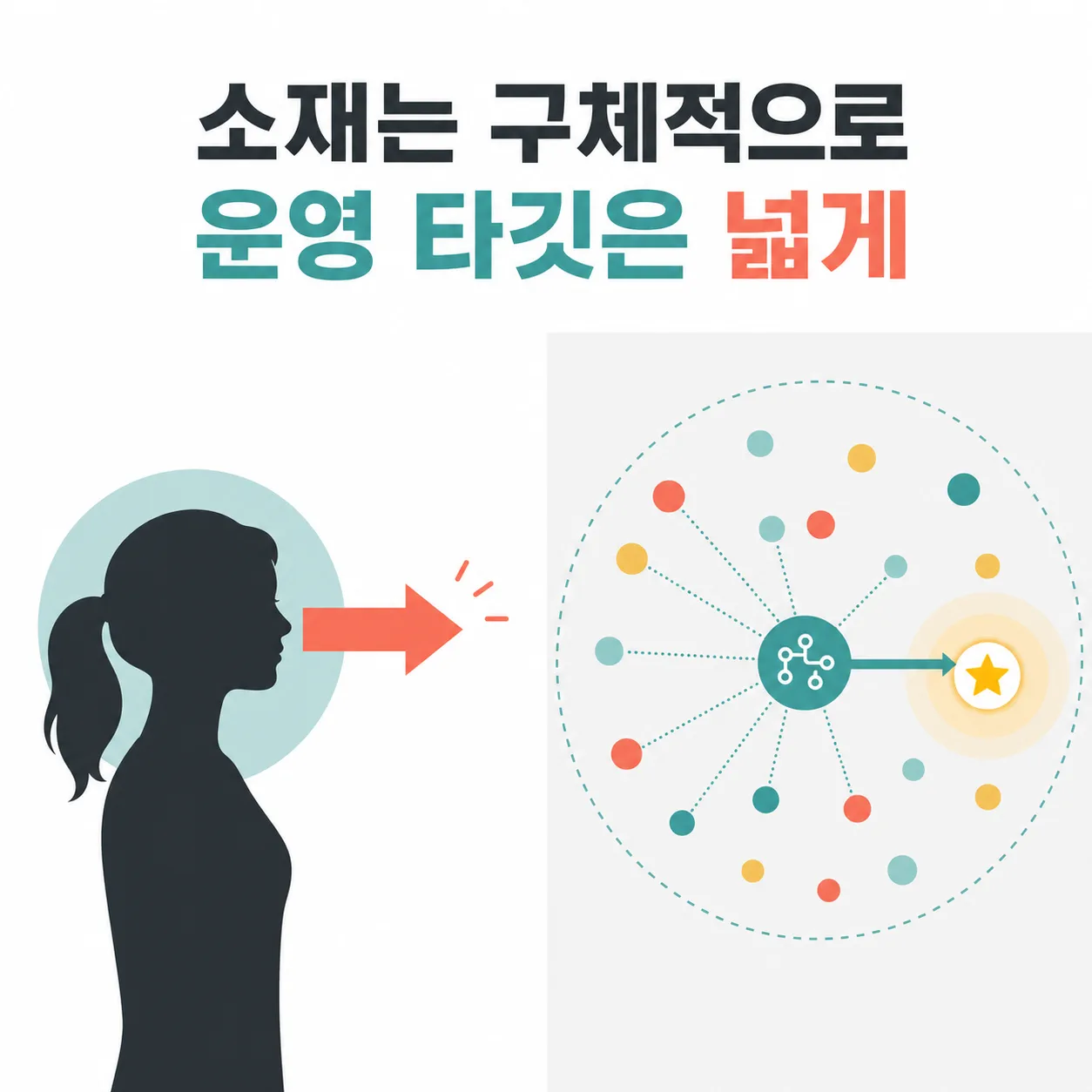 좁은 타깃이 학습 여지를 줄이는 흐름