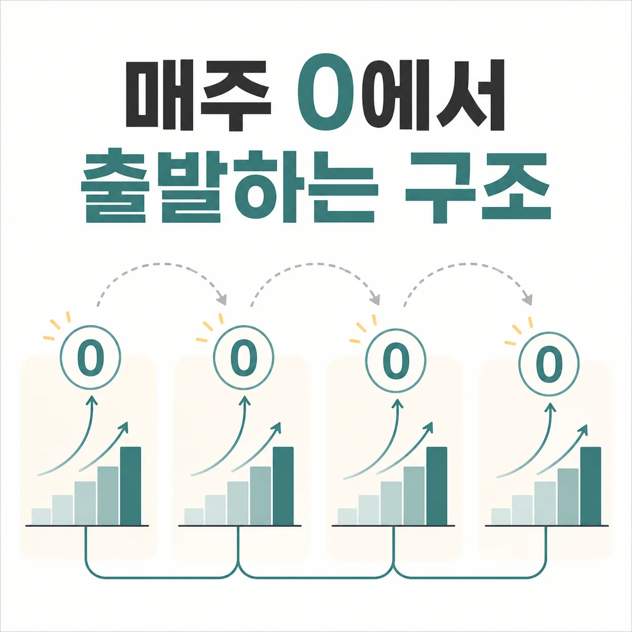 매주 0에서 다시 출발하는 마감 역산 구조