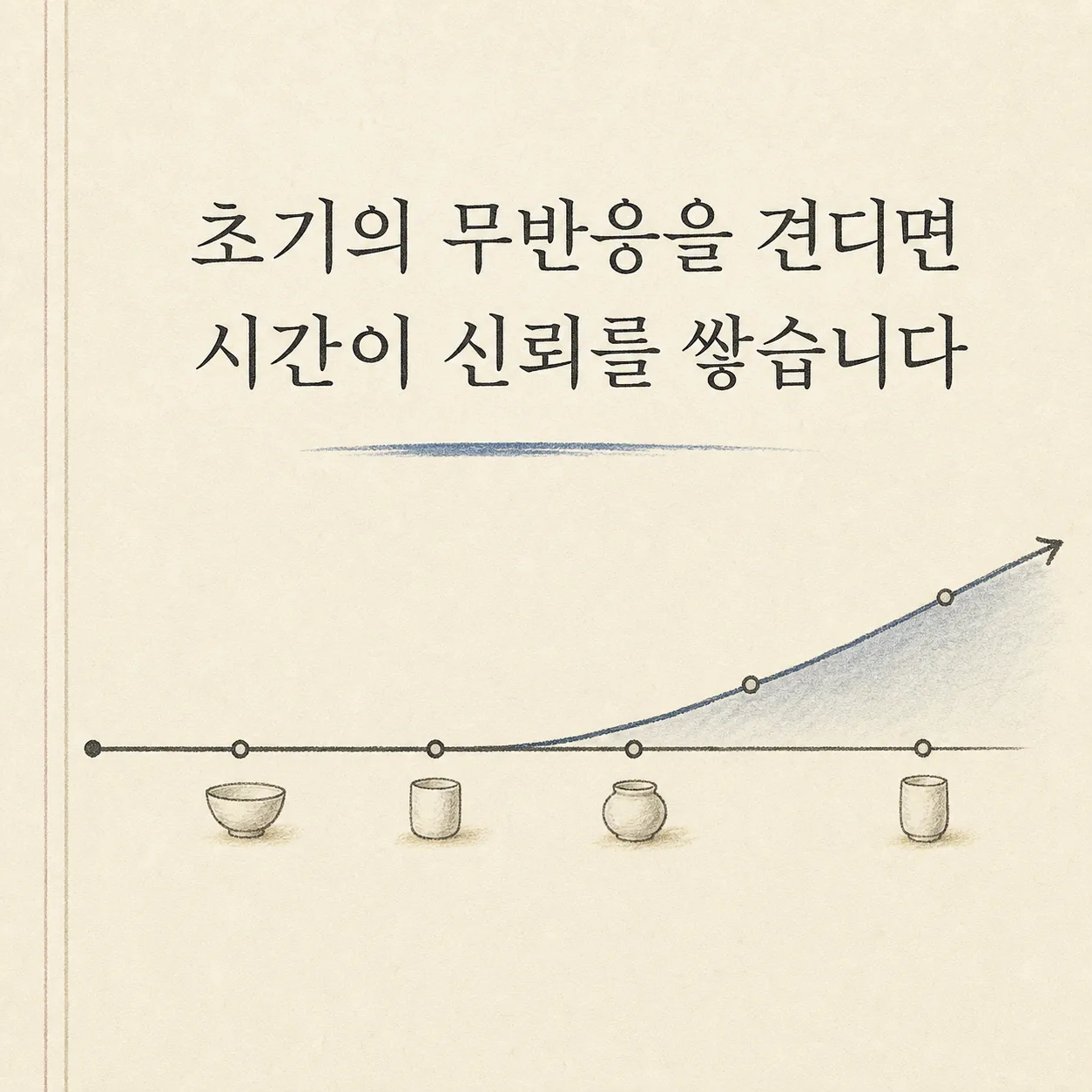 조용한 초기 구간 뒤 쌓이는 신뢰