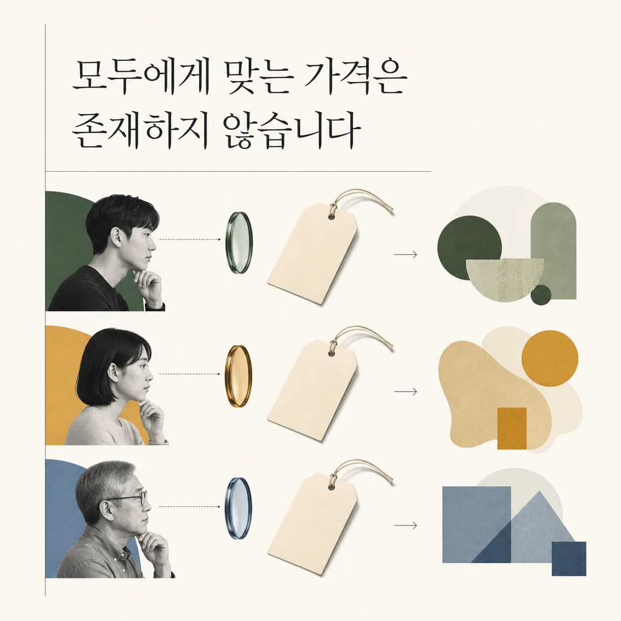 대상에 따라 달라지는 가격 해석