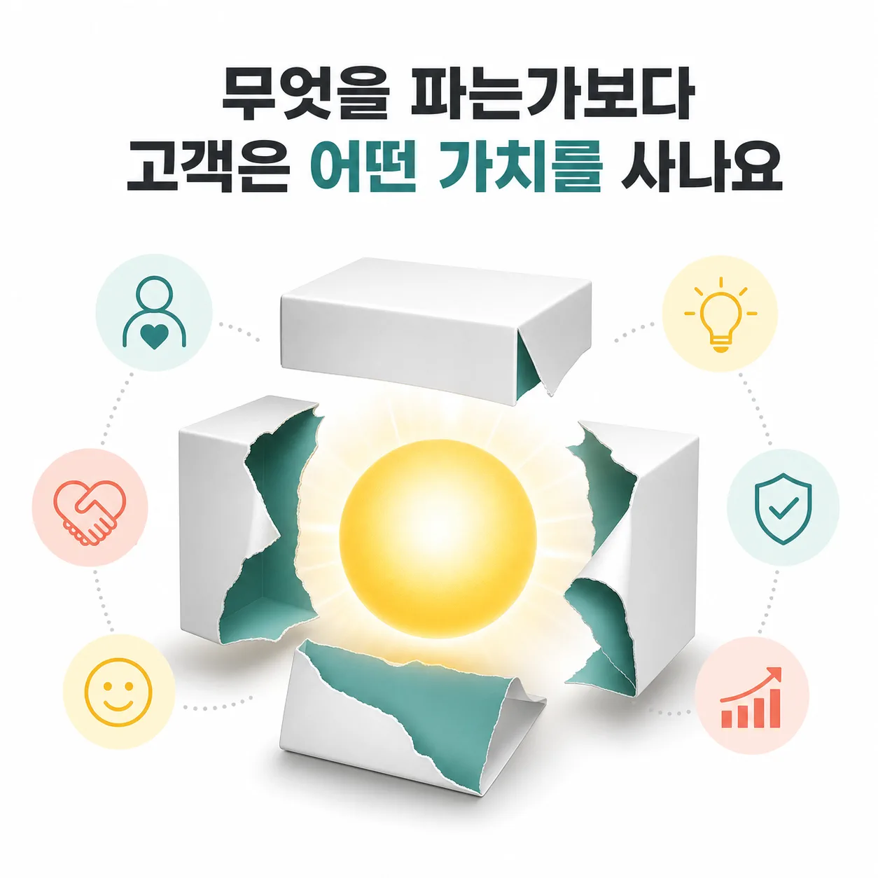 고객이 사는 진짜 가치를 묻는 질문