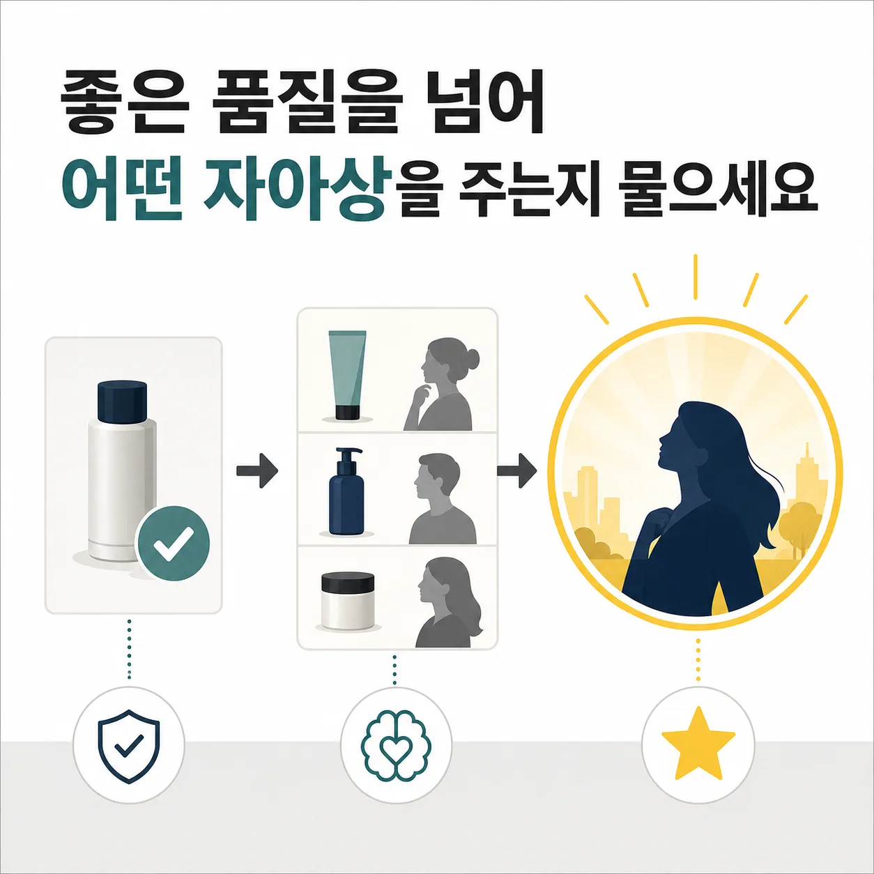 품질을 넘어 자아상을 묻는 질문