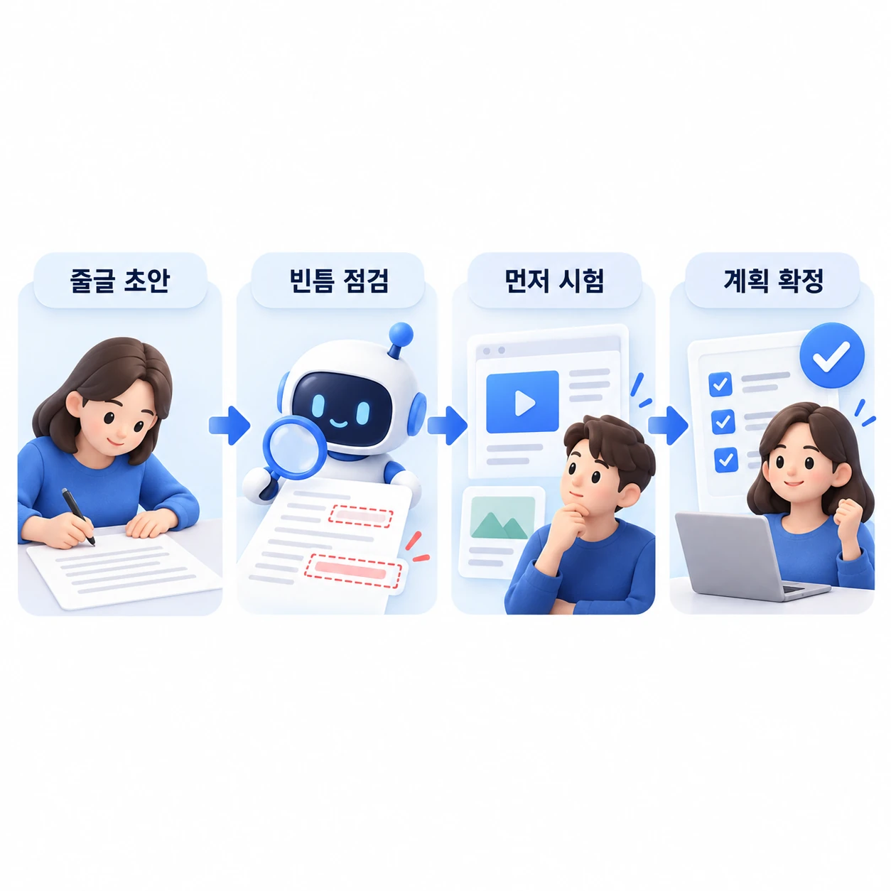 사람이 처음부터 끝까지의 흐름을 줄글 초안으로 쓰고, AI에게 놓친 지점을 물은 뒤 되돌리는 비용이 큰 지점을 먼저 시험해 계획을 완성하는 순서. 판단의 소유권은 작성자에게 남긴다. ENLIT 2026.10