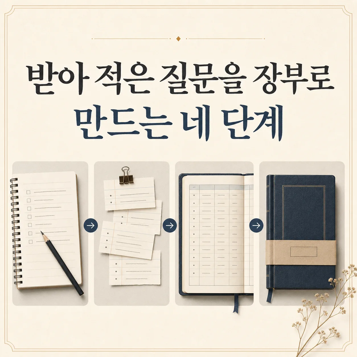 받아 적은 질문을 장부로 만드는 네 단계