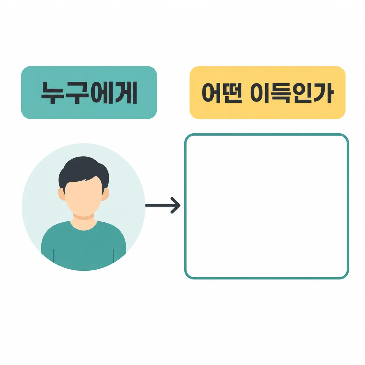 대상과 이득을 드러내는 제목 구조
