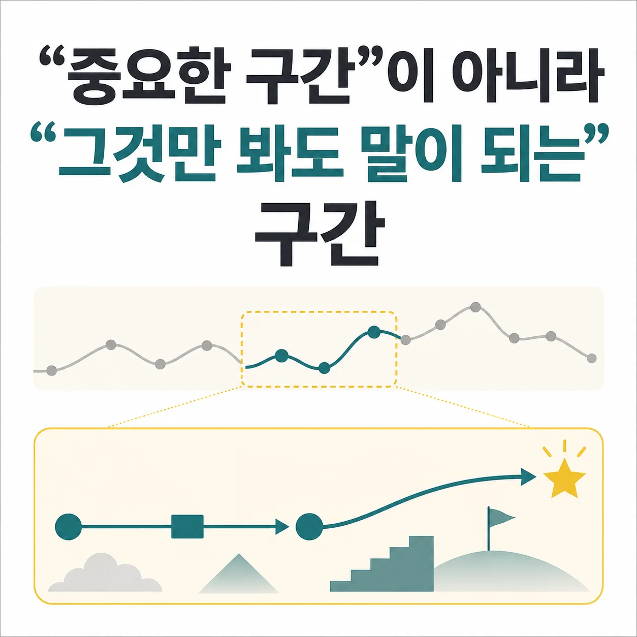 앞뒤 없이도 말이 되는 구간 골라내기