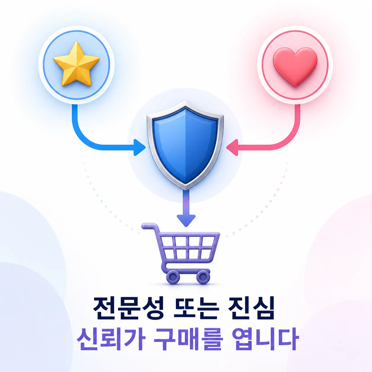 전문성과 진심이 신뢰로 이어지는 흐름