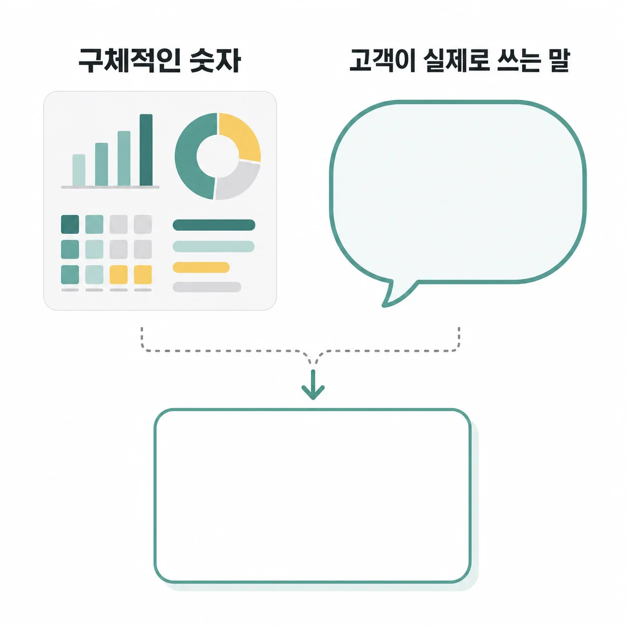 숫자와 고객의 언어라는 두 카피 원천