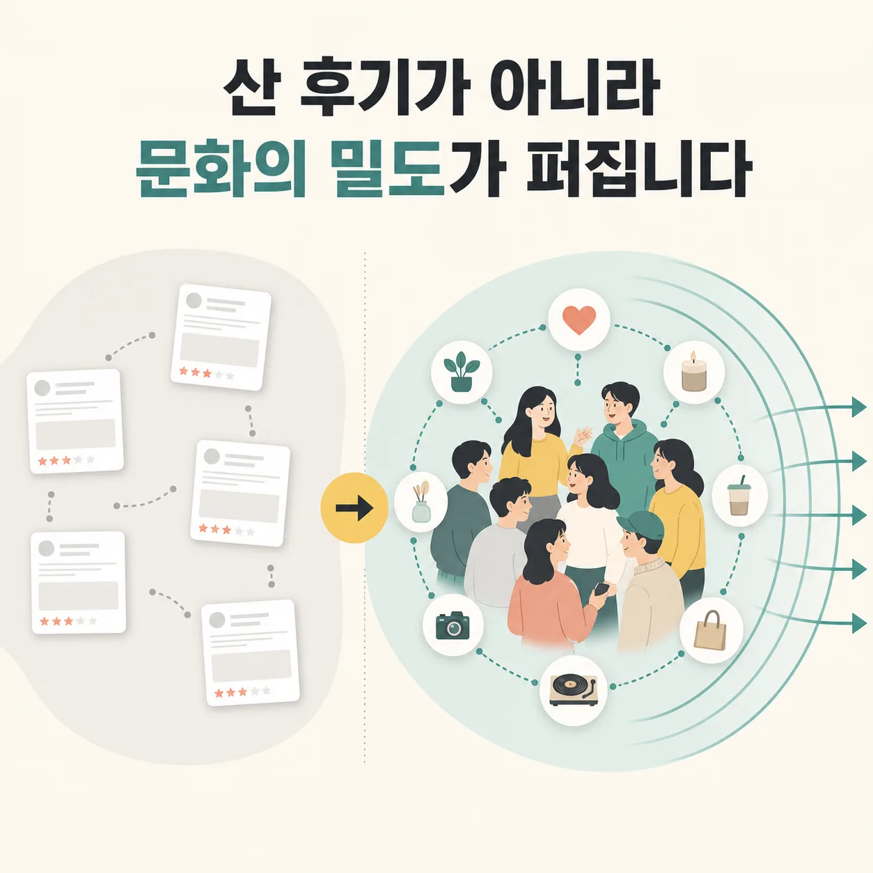 산 후기와 문화의 밀도 비교