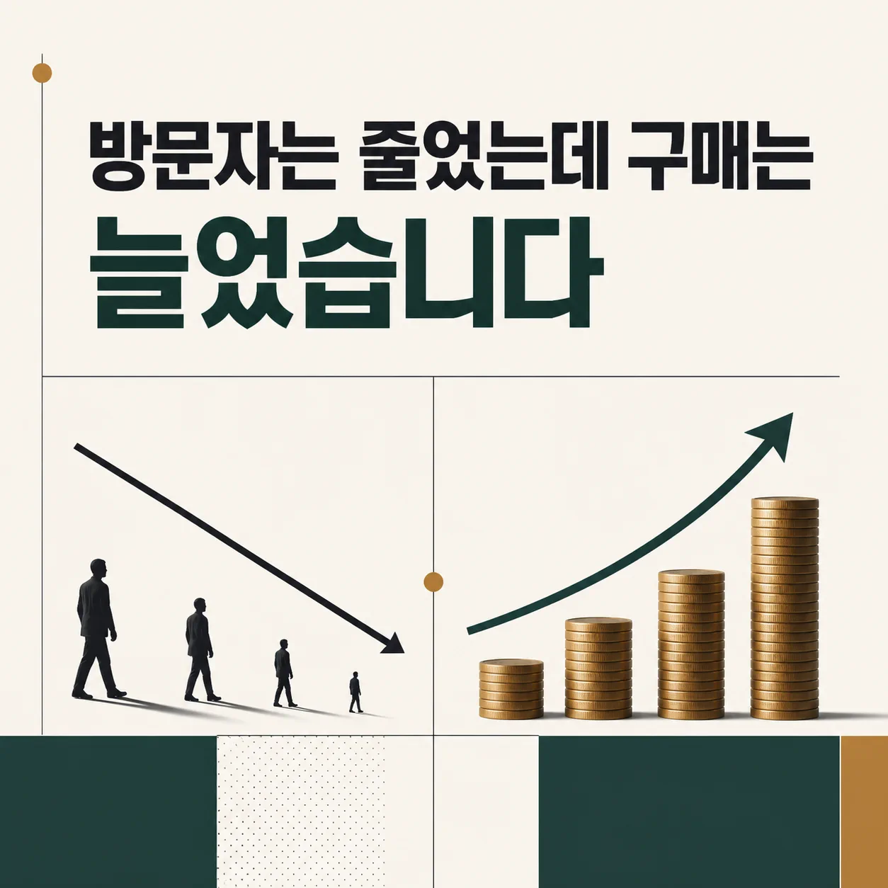 방문자는 줄고 구매는 늘어난 신호