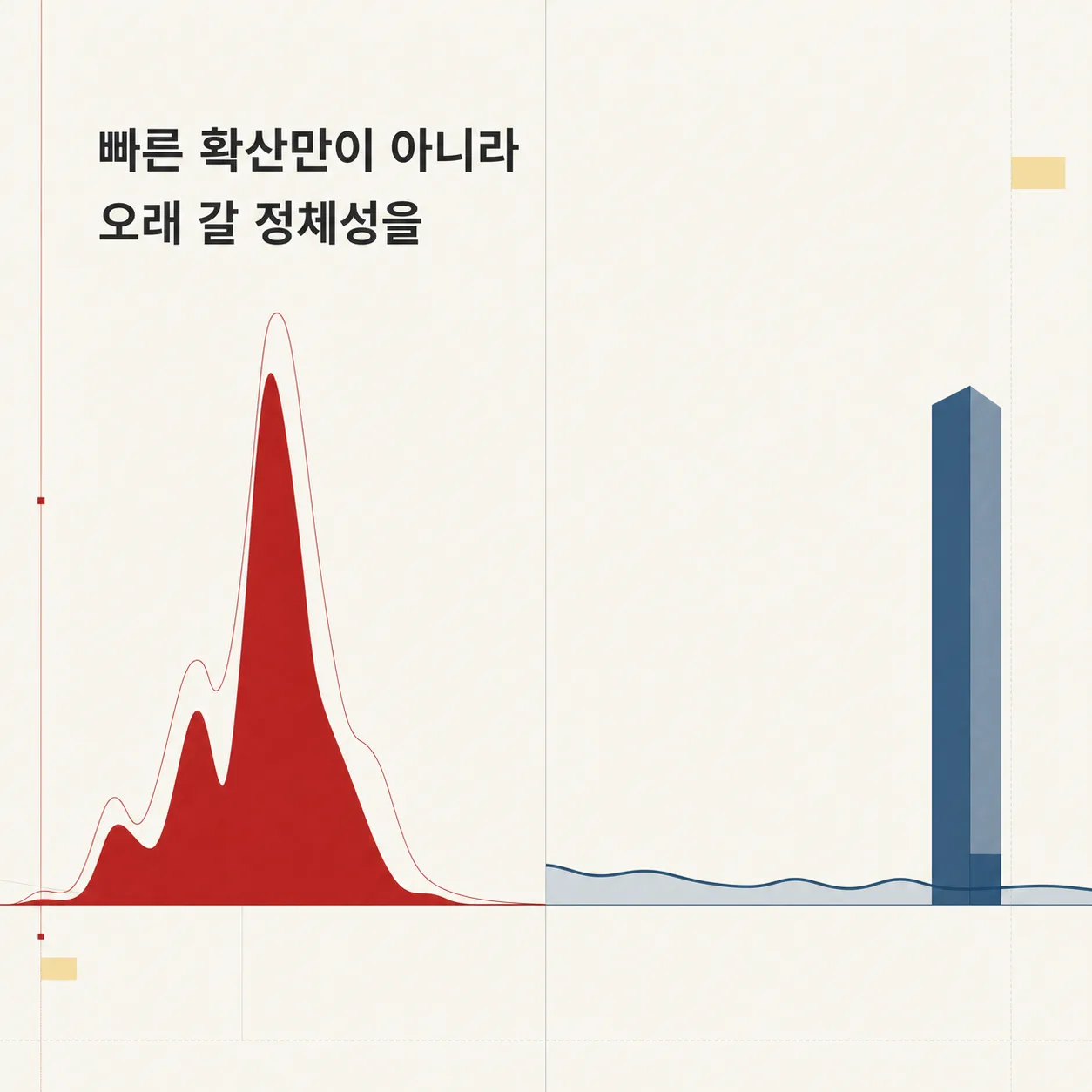 확산과 지속 사이의 균형