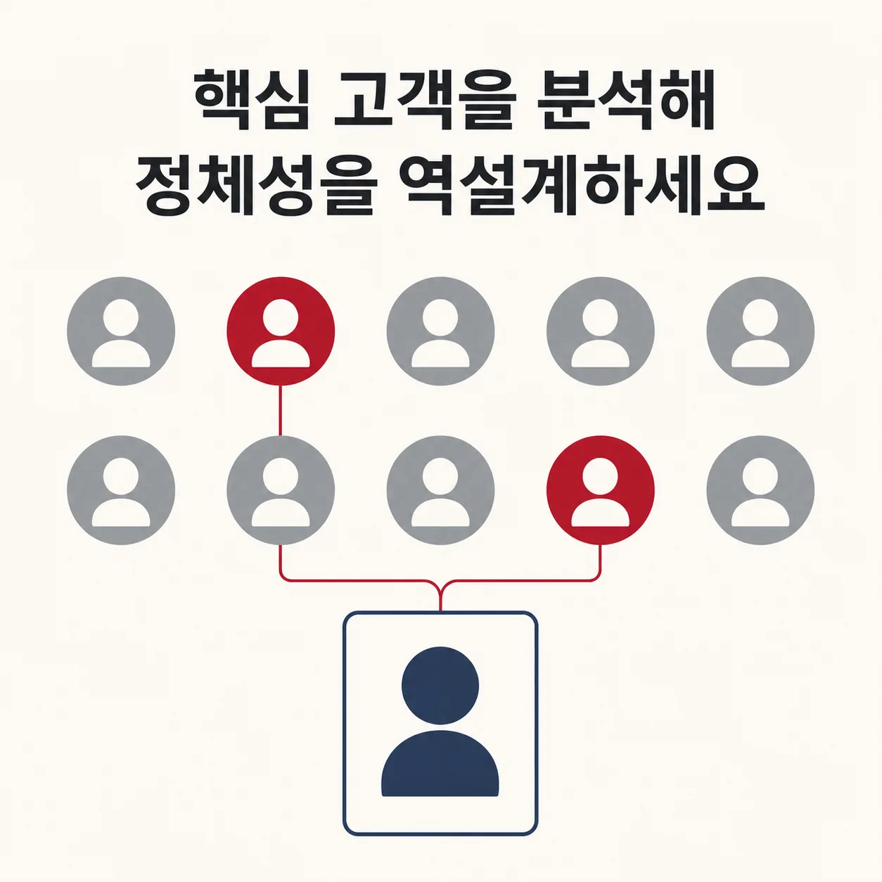 핵심 고객에서 정체성을 역설계하기