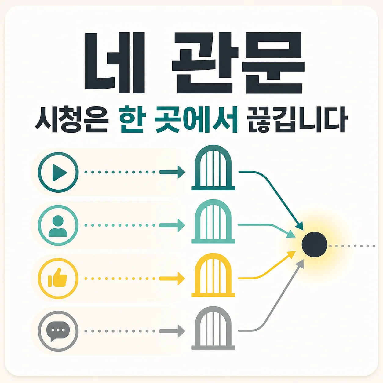 썸네일 제목 훅 본문으로 이어지는 네 관문