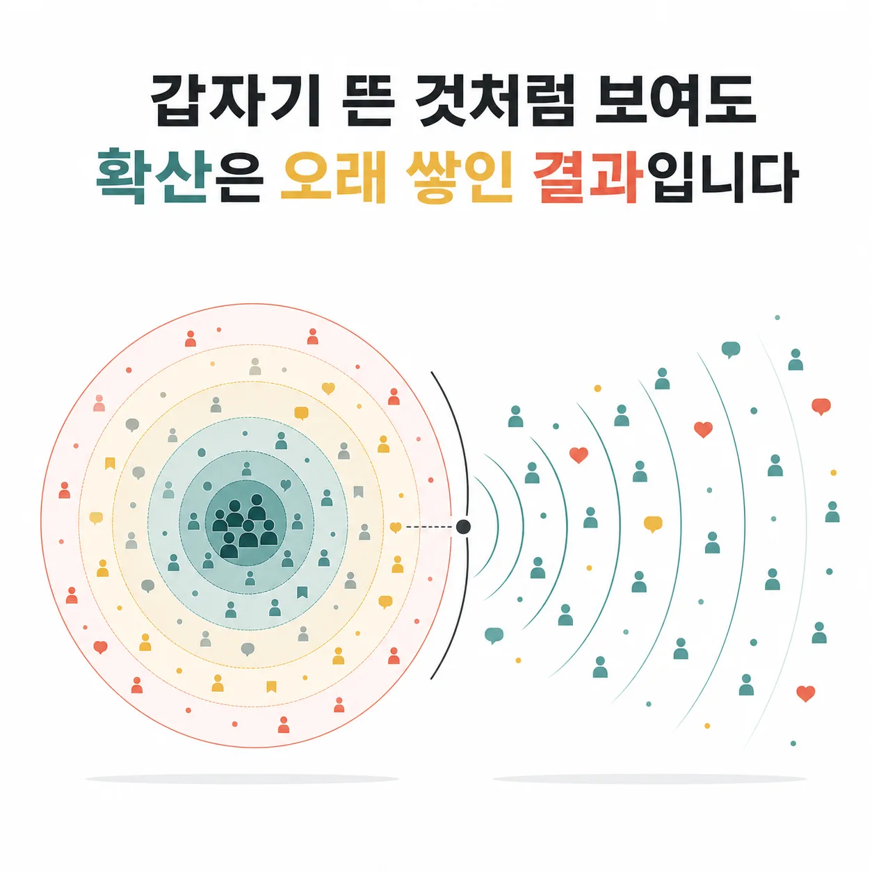 갑자기 뜬 브랜드 뒤의 오래된 축적