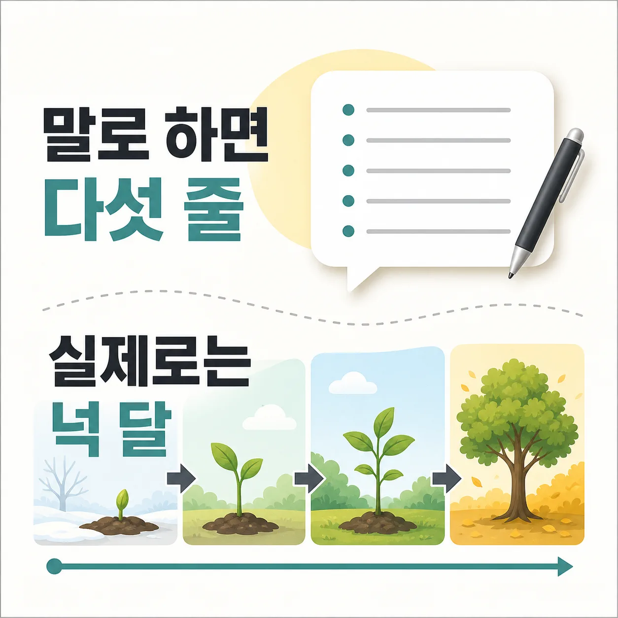 말로 하면 다섯 줄, 실제로는 넉 달